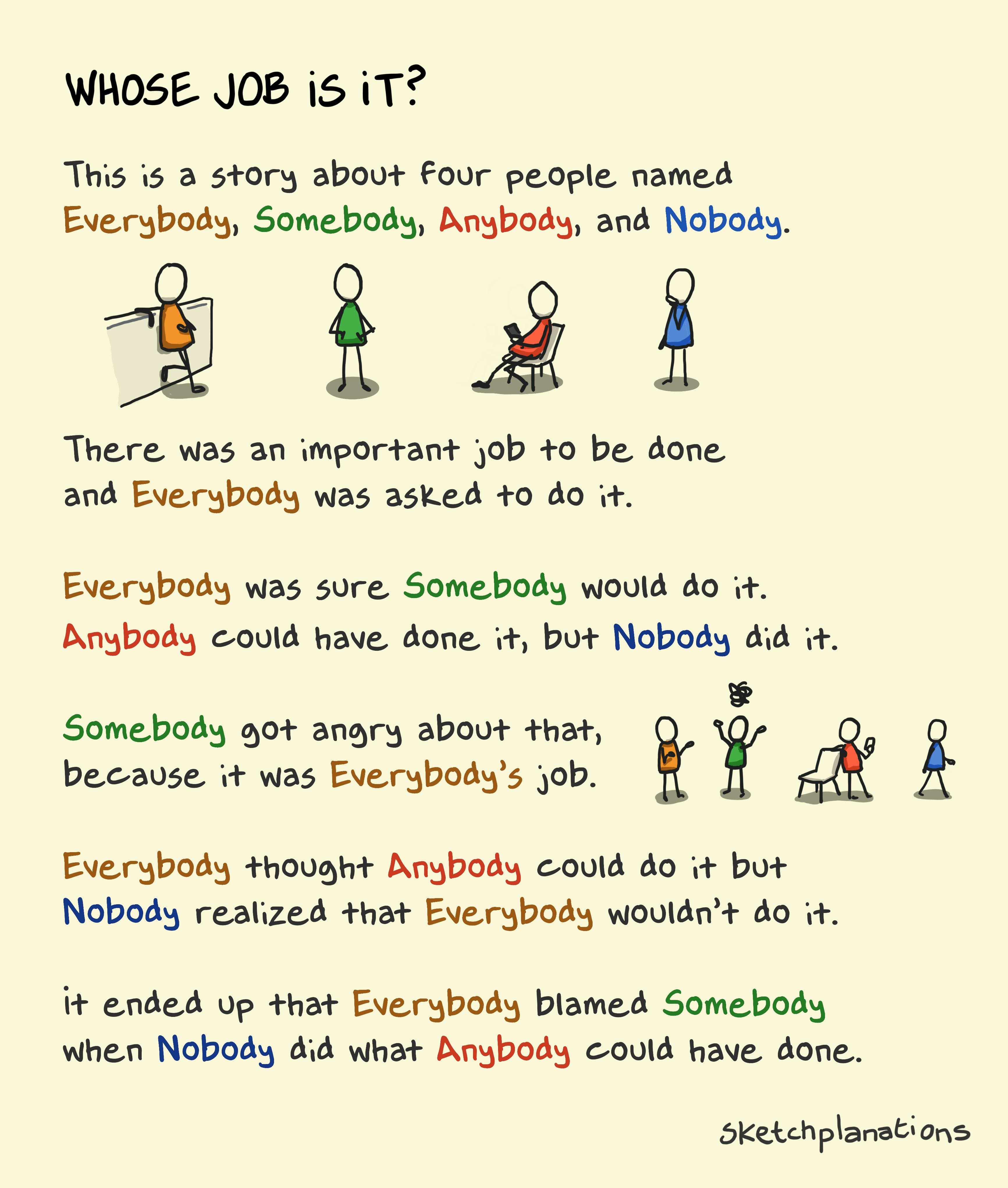 Whose job is it? or The Responsibility Poem illustration: four people named Everybody, Somebody, Anybody and Nobody. Everybody is given a job but in the end Nobody takes responsibility for it