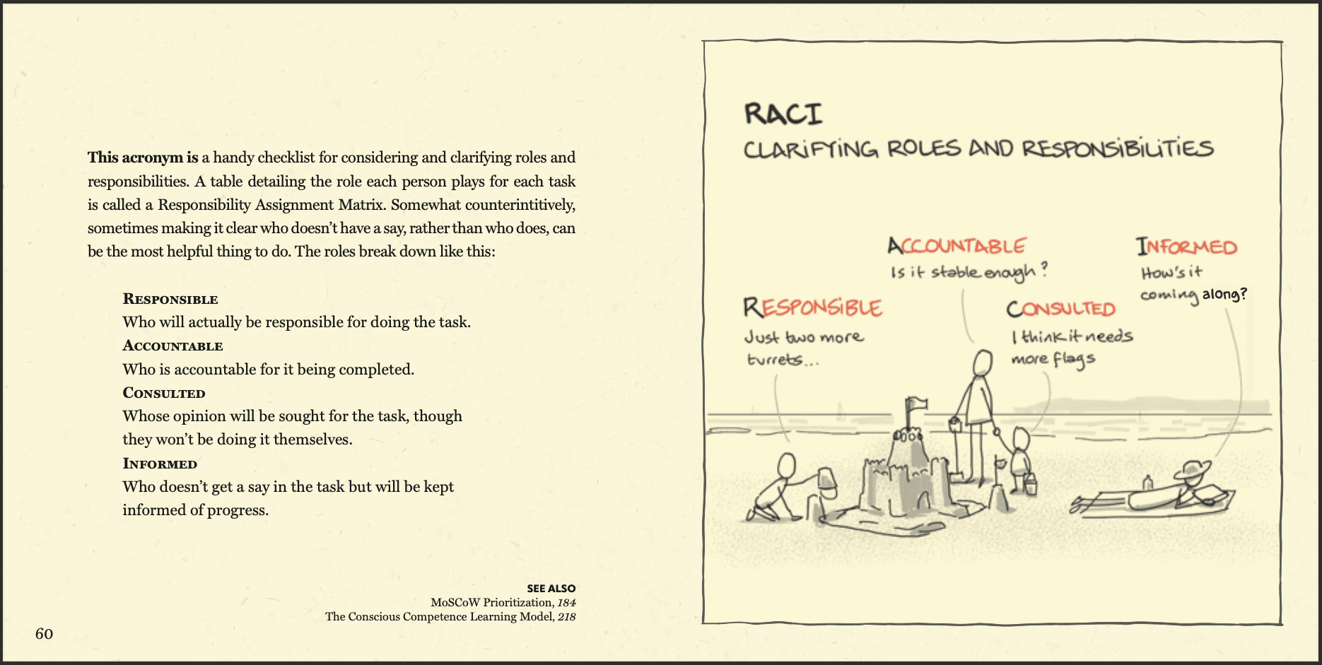 RACI - Book page spread from Big Ideas Little Pictures