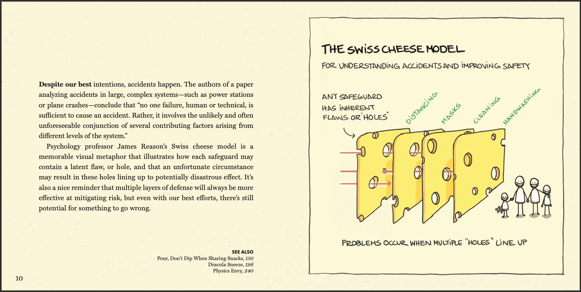 The Swiss Cheese Model - For understanding accidents and improving safety