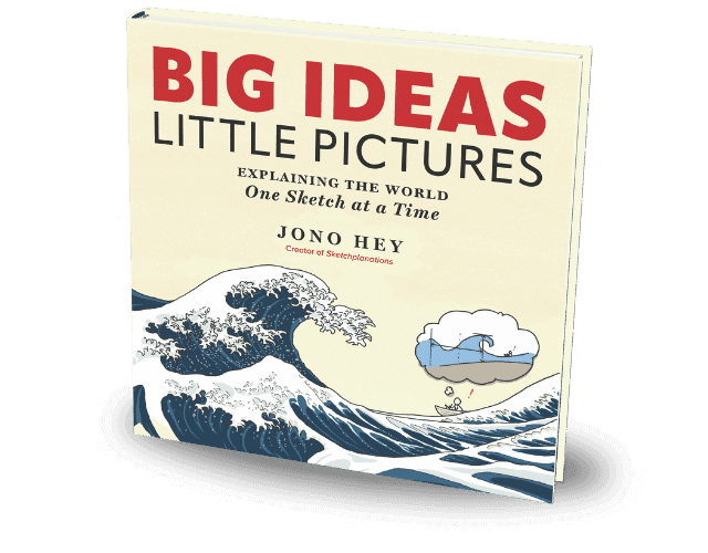 Big Ideas Little Pictures Book