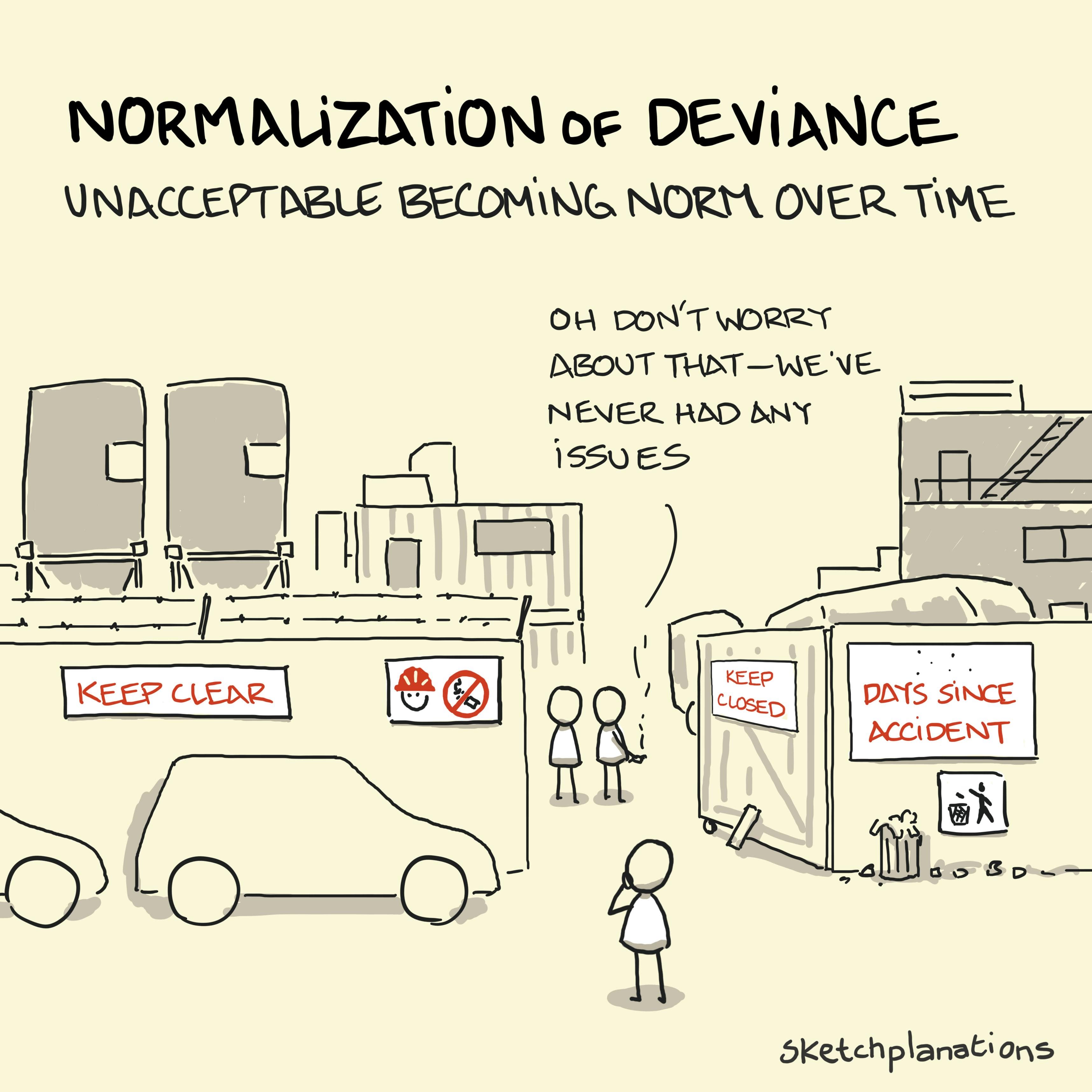 Normalisation of deviance: A person looks dubiously on at a building site which seems to be ignoring all the safety signs.
(Normalization of deviance)