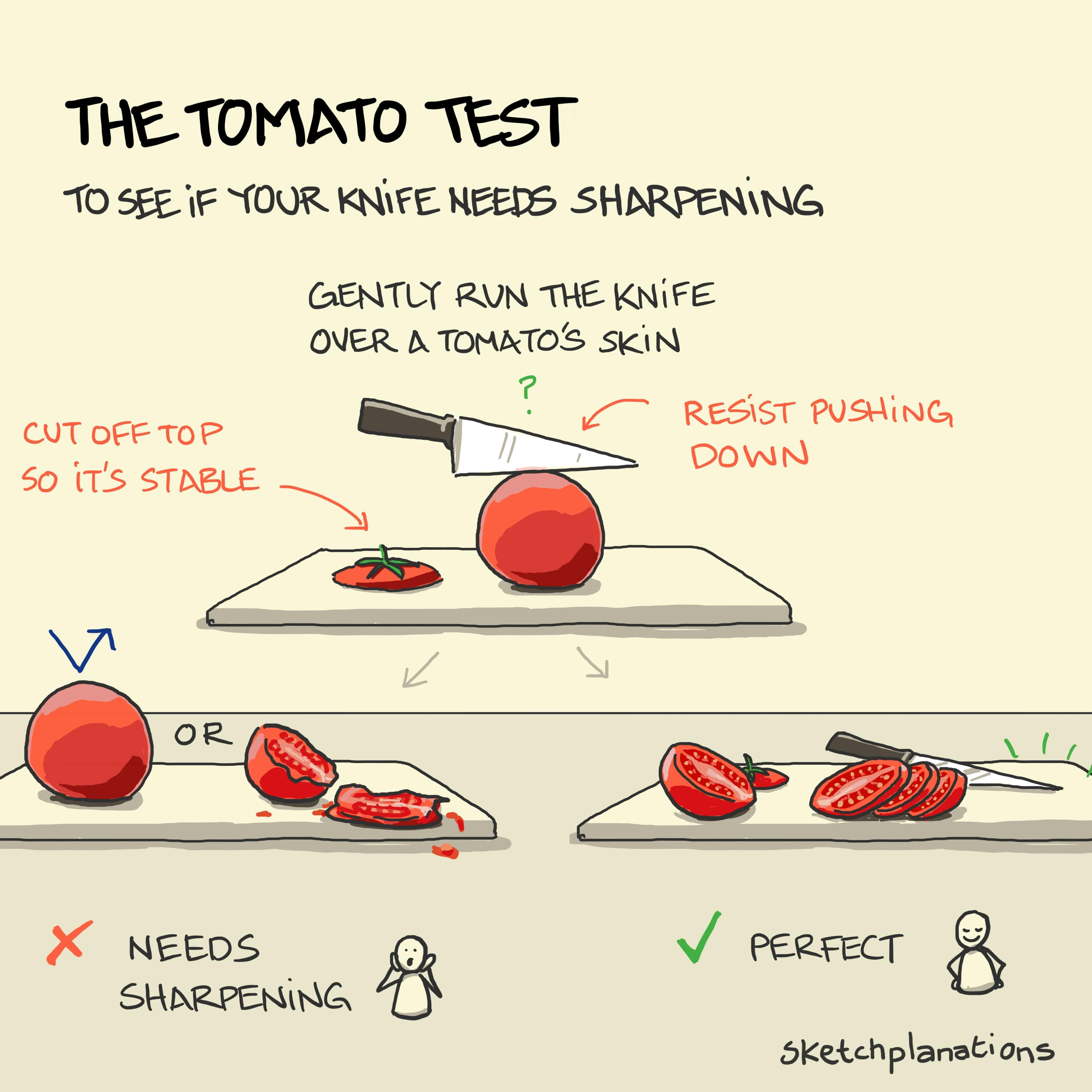 The tomato slicing test to see if you need to sharpen your knife. A knife running over the surface of a tomato followed by a disaster needing sharpening or some perfect precise slices