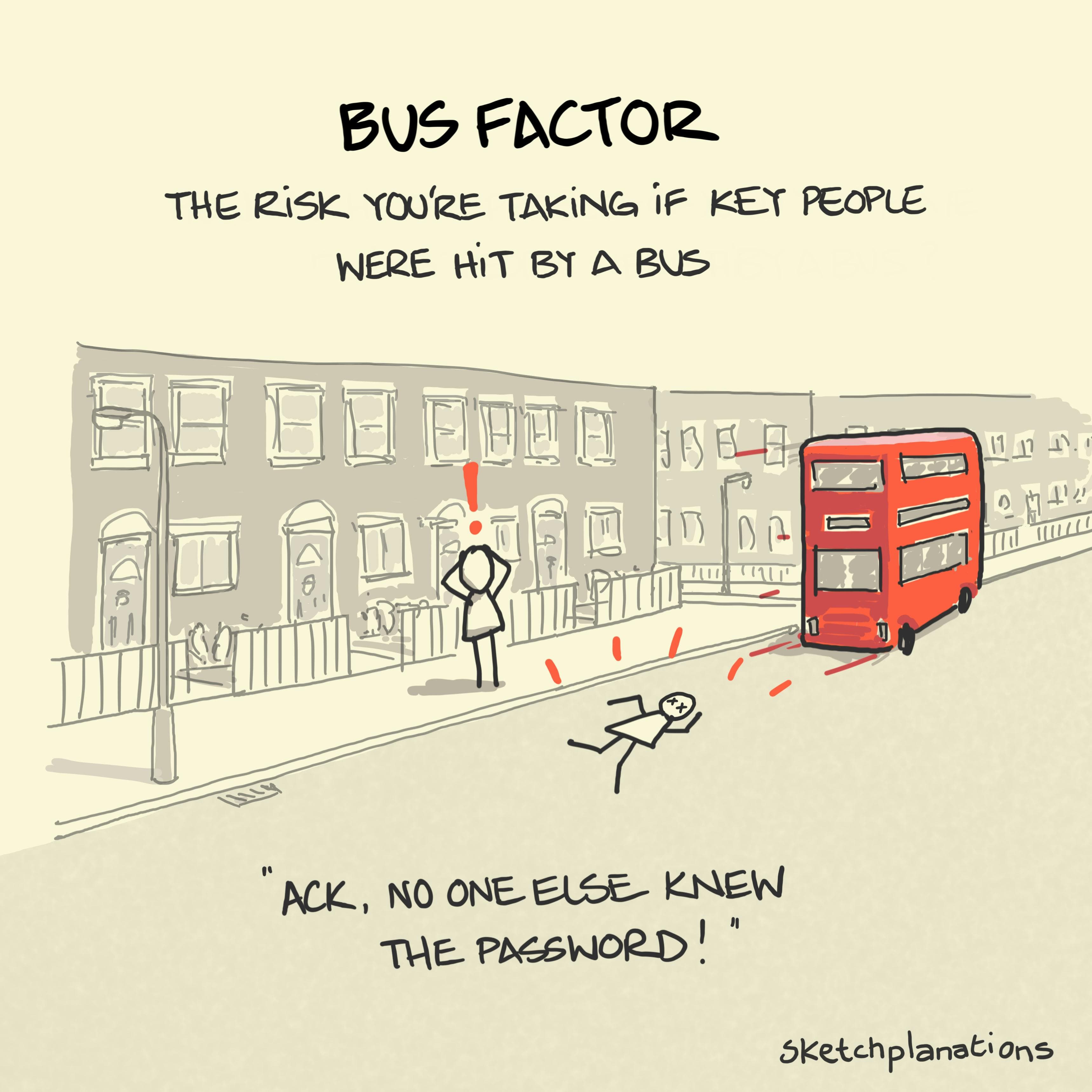 The bus factor summary - A poor soul squashed by a bus lamented because they were the only one who knew the password