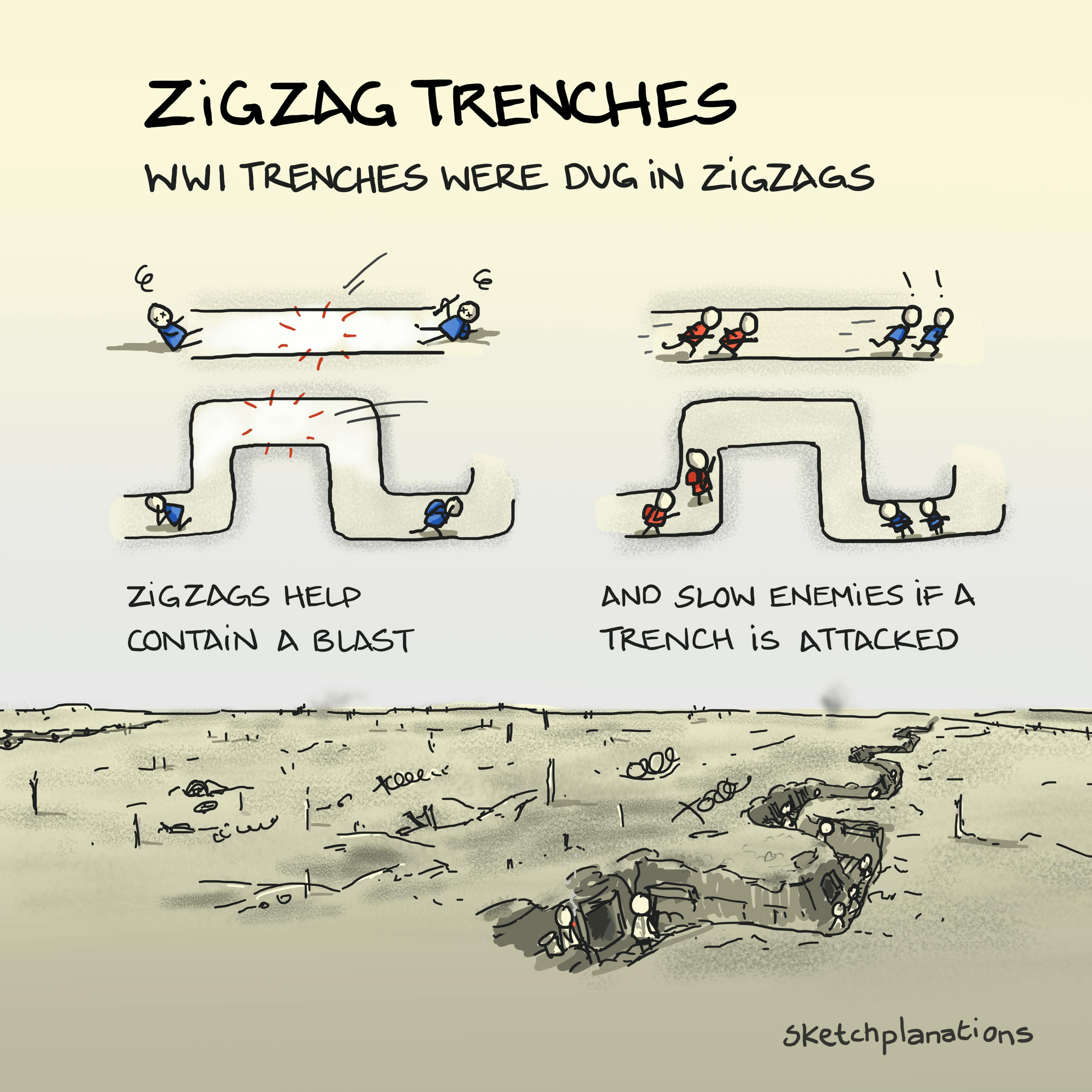 Zigzag trenches in WWI: explaining why trenches were built in zigzags to protect against blasts from artillery and to slow enemies if a trench was attacked or captured