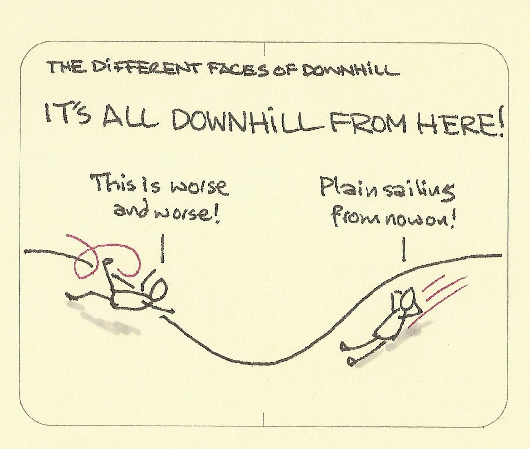 The different faces of downhill - Sketchplanations