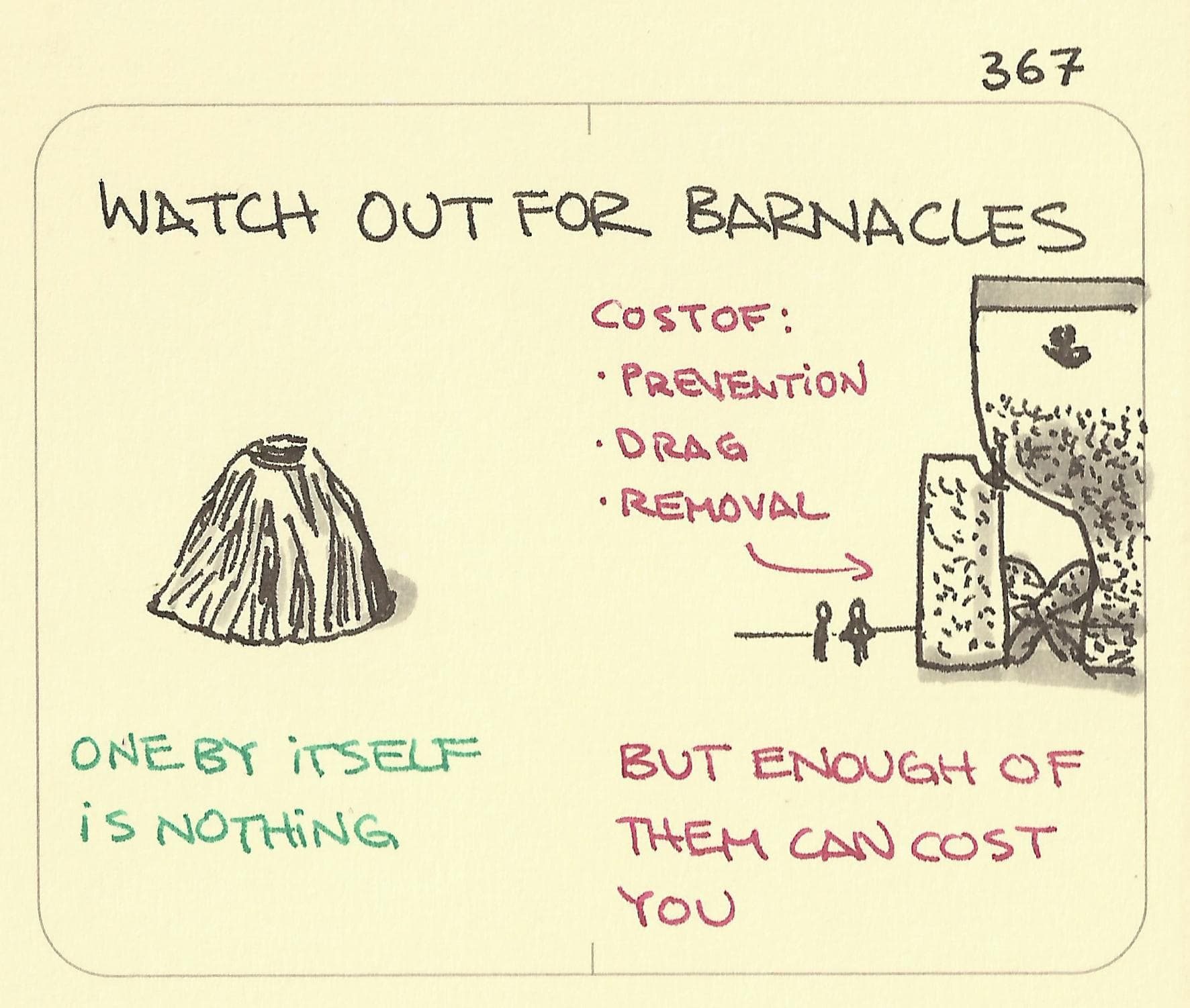 Watch out for barnacles illustration: One barnacle on the left seems like nothing, but if you have enough of them coating the back of a ship and its propeller then the cost of prevention, drag and removal will cost you